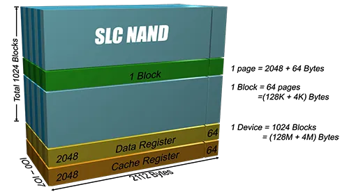 SLC (Single-Level Cell)