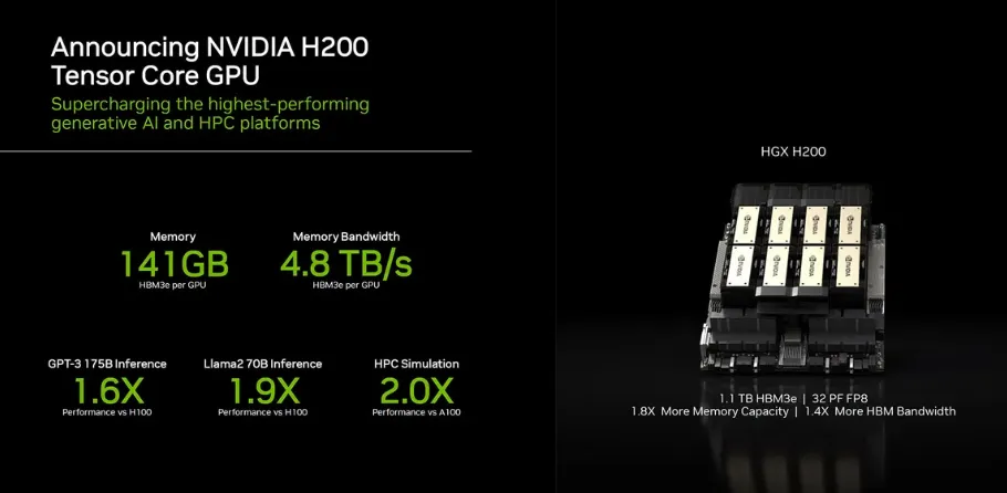 So sánh Tensor Core với CPU và GPU
