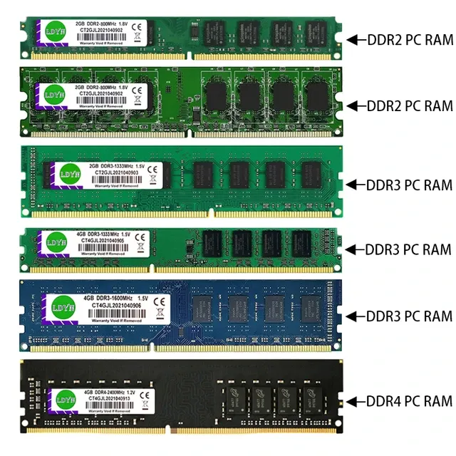 Sự phát triển thành DDR SDRAM và các thế hệ tiếp theo