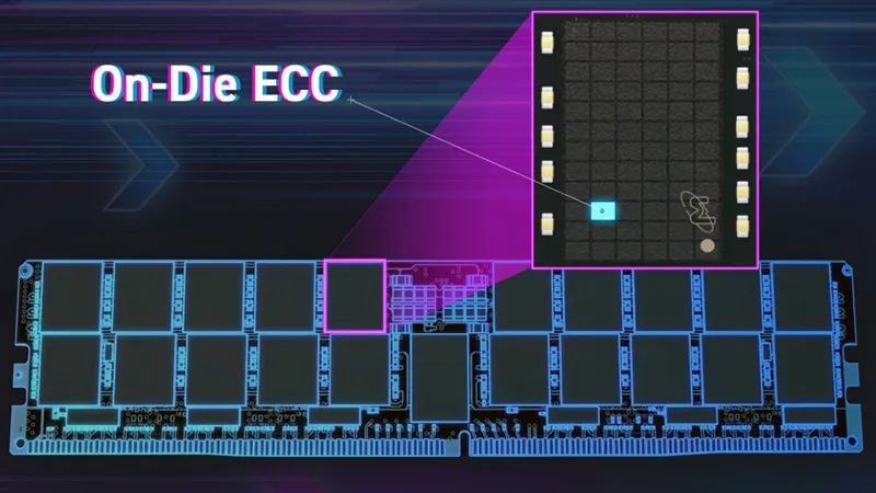 Tích hợp On-die ECC (Error Correction Code) trên chip