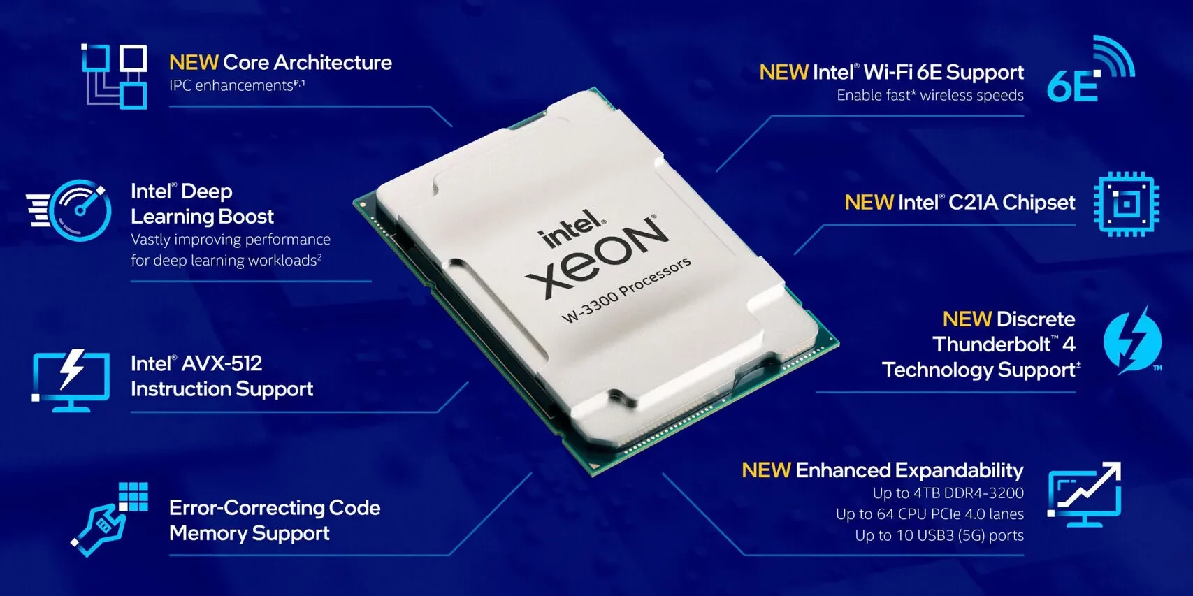Tính năng vượt trội của CPU Xeon