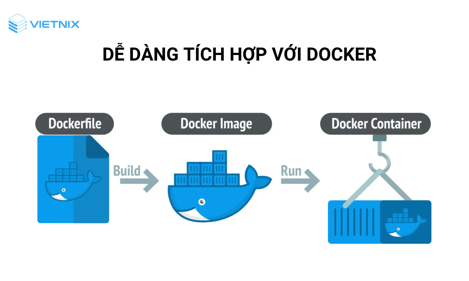 Tích hơn với Docker dễ dàng