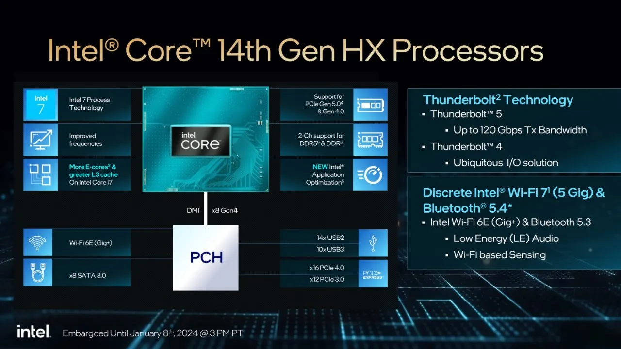 Xu hướng phát triển DDR5 trong tương lai