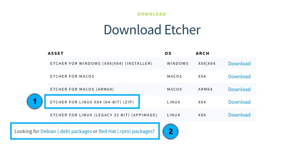 Có 2 cách tải Etcher