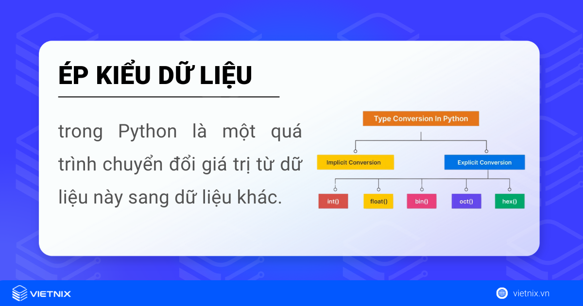 Ép kiểu dữ liệu trong Python là một quá trình chuyển đổi một giá trị từ dữ liệu này sang dữ liệu khác