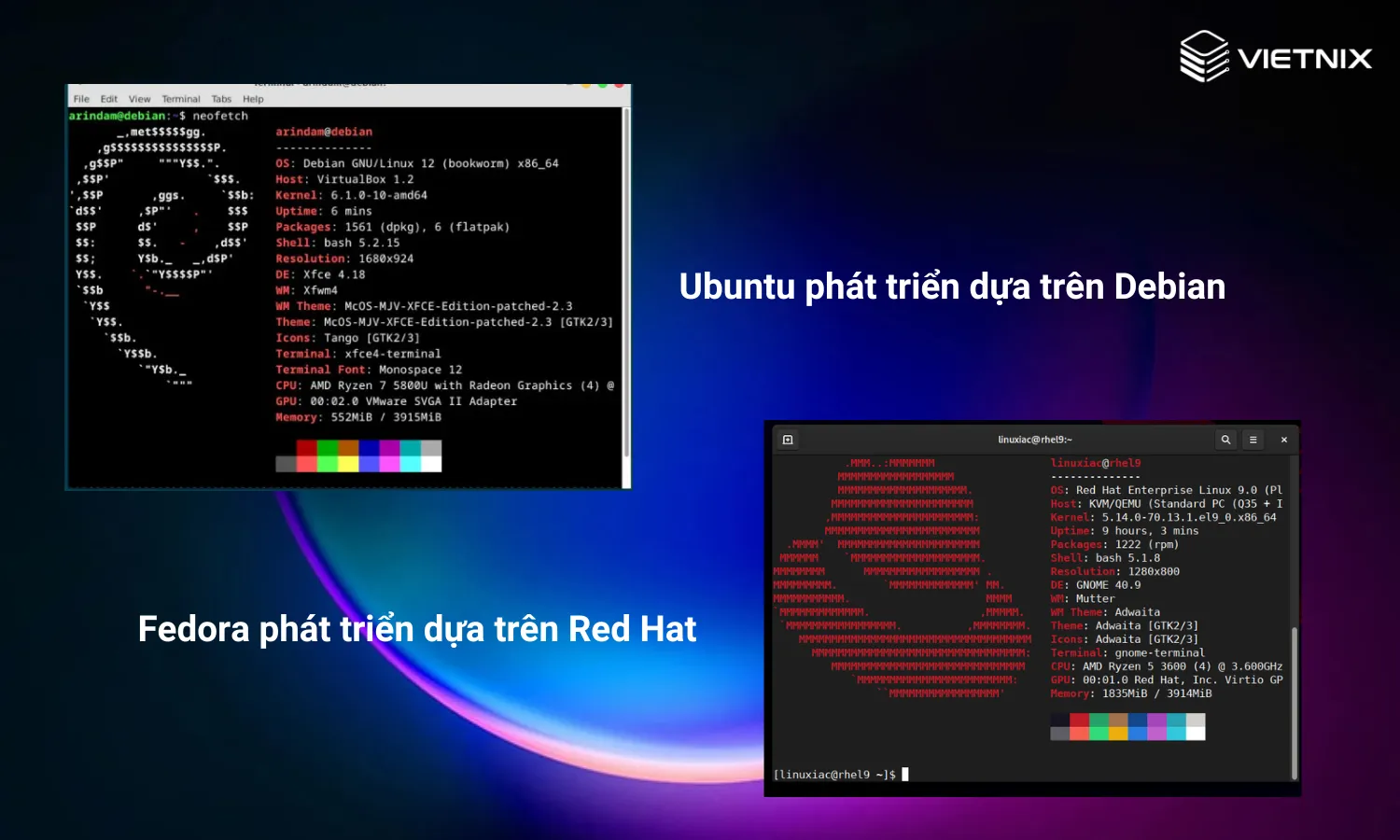 Fedora và Ubuntu phát triển dựa trên 2 hệ điều hành khác nhau