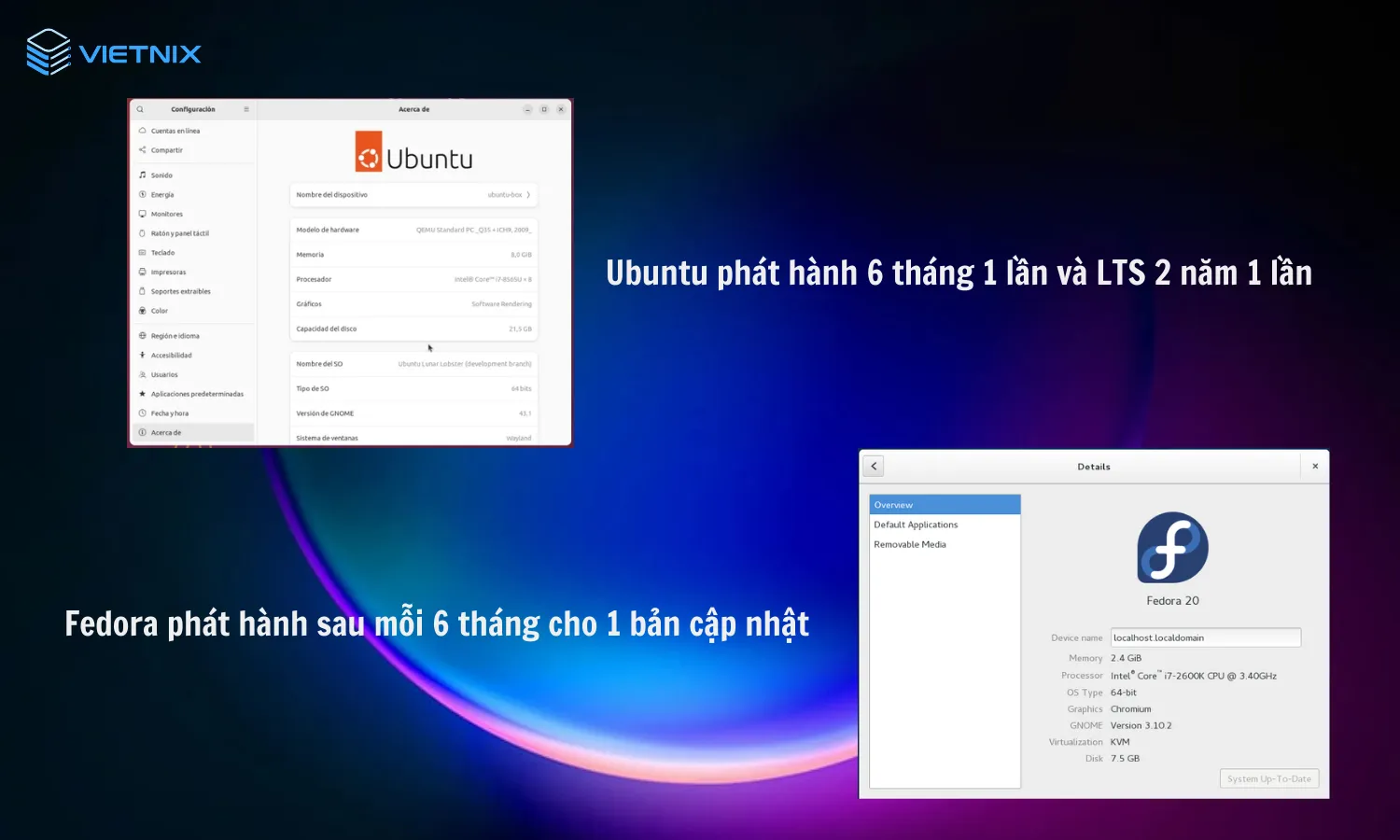 Chu kì phát hành của Fedora và Ubuntu
