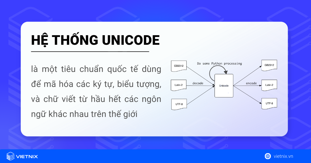 Hệ thống Unicode trong Python là một tiêu chuẩn dùng để mã hóa các ký tự và chữ viết