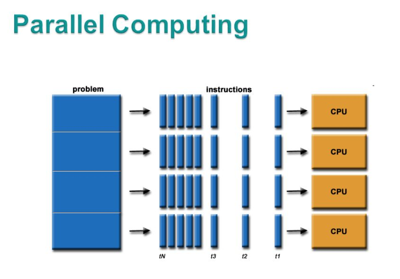 Tính toán song song (Parallel Computing)