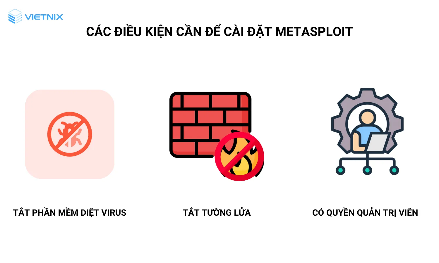 Những điều kiện cần đáp ứng để cài đặt metasploit trên Kali Linux