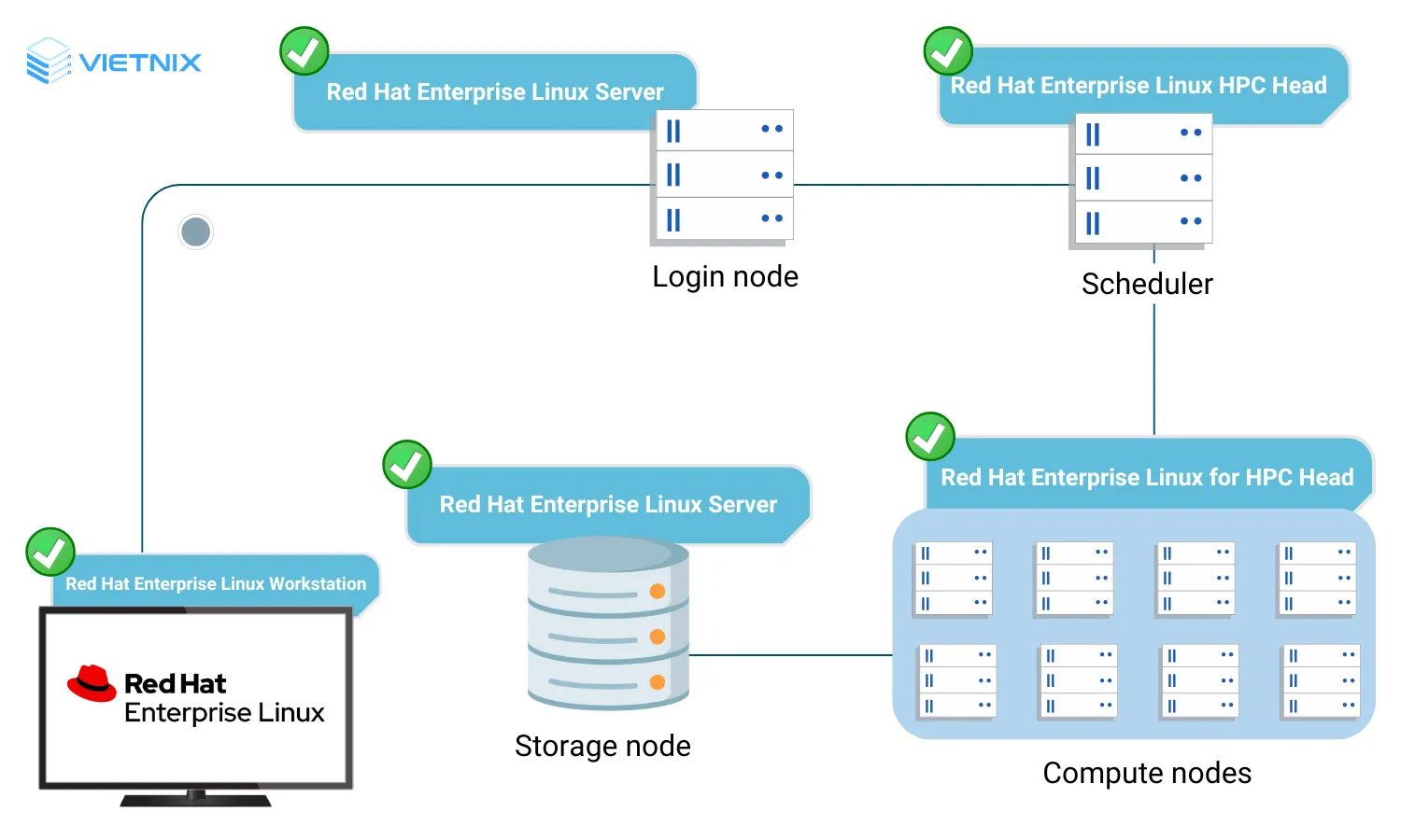 Những lợi ích mà Red Hat Enterprise Linux mang lại
