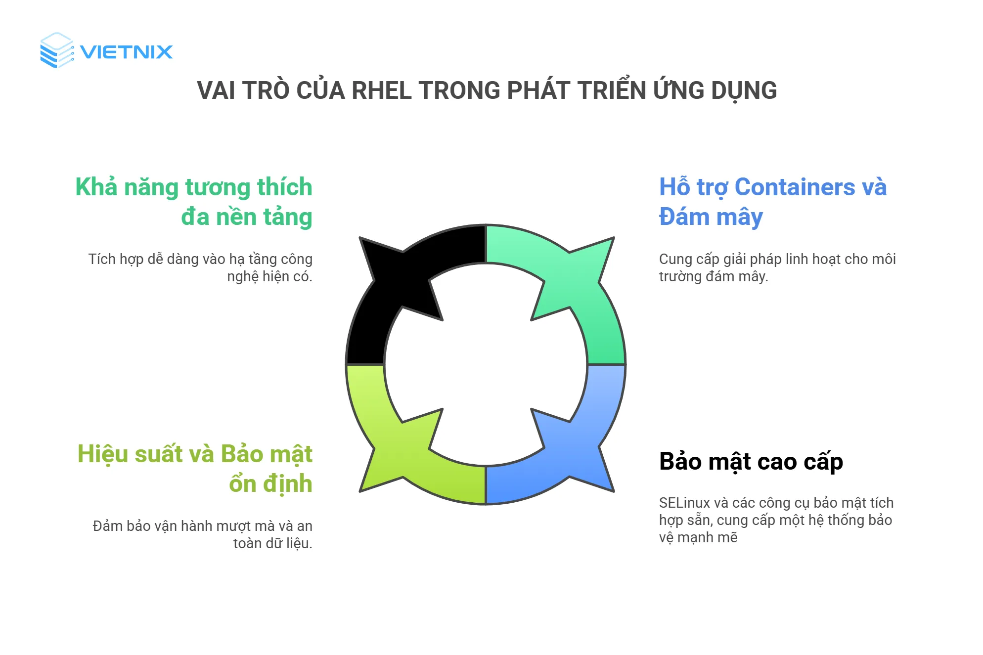 Các vai trò quan trọn của Red Hat Enterprise Linux