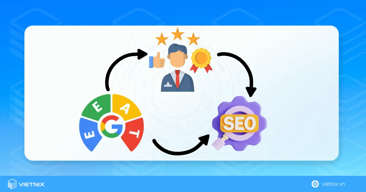 Vai trò của schema Author đối với website