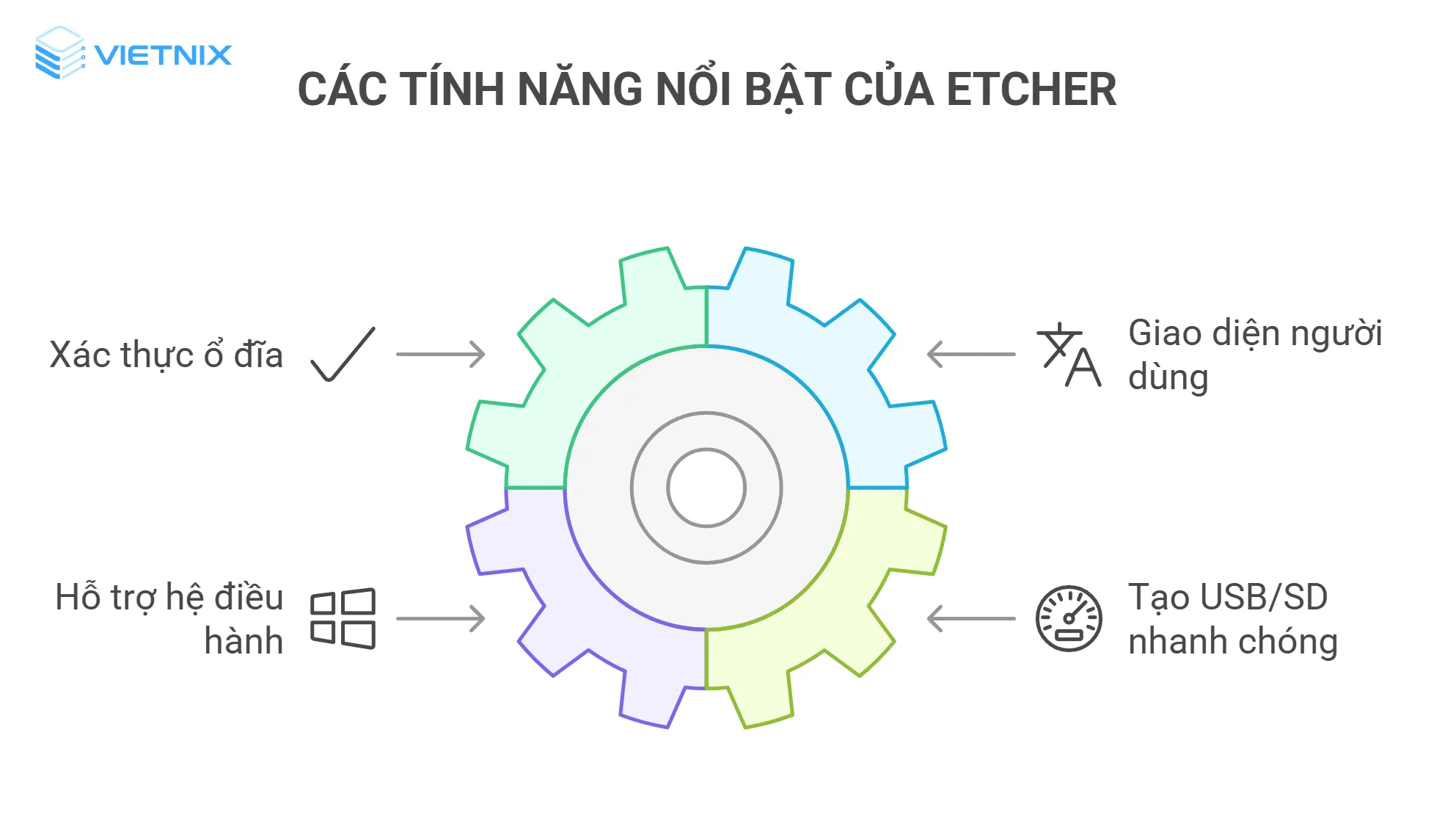 Các tính năng nổi bật của Etcher