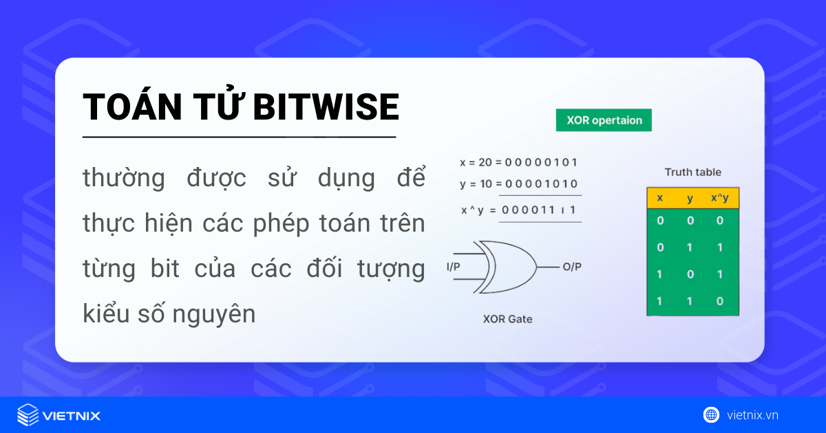 Toàn tử Bitwise trong Python được sử dụng để thực hiện phép toán trên từng bit