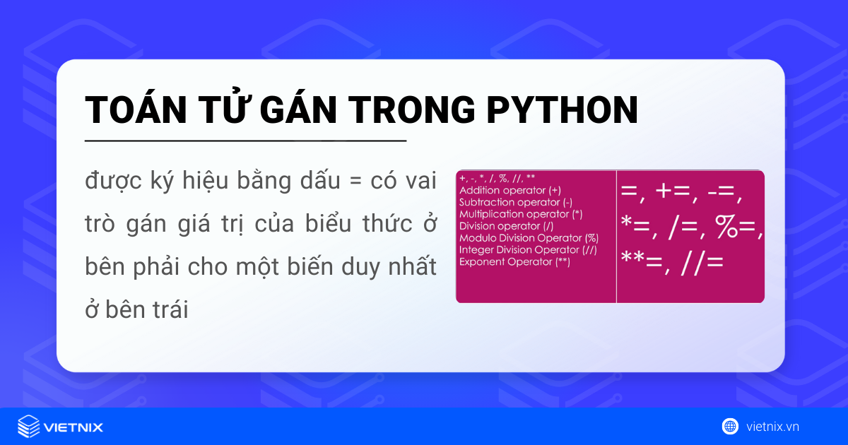 Toán tử gán trong Python được ký hiệu bằng dấu = có vai trò gán giá trị của biểu thức