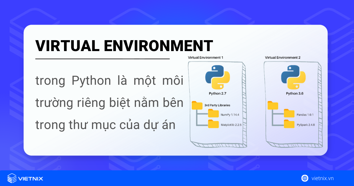 Virtual Environment trong Python là một môi trường riêng biệt nằm bên trong thư mục của dự án. 
