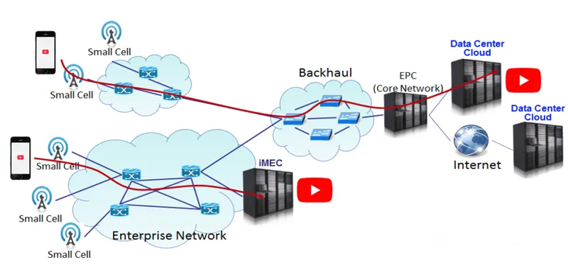 5G Edge Servers (Máy chủ biên mạng 5G)