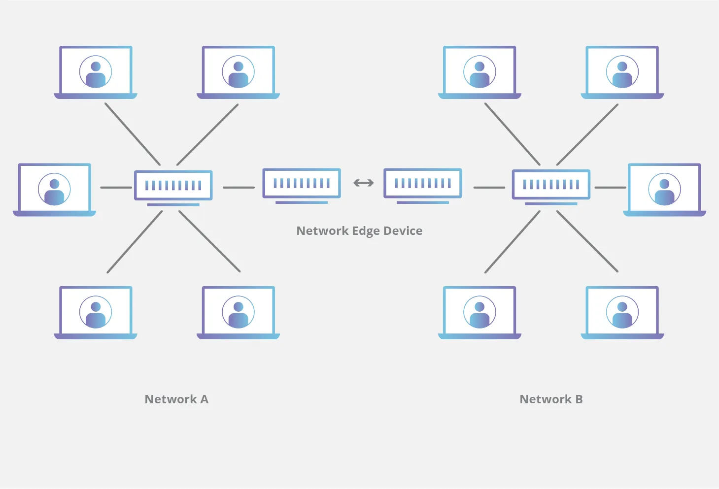 CDN Edge Servers (Máy chủ biên mạng phân phối nội dung)