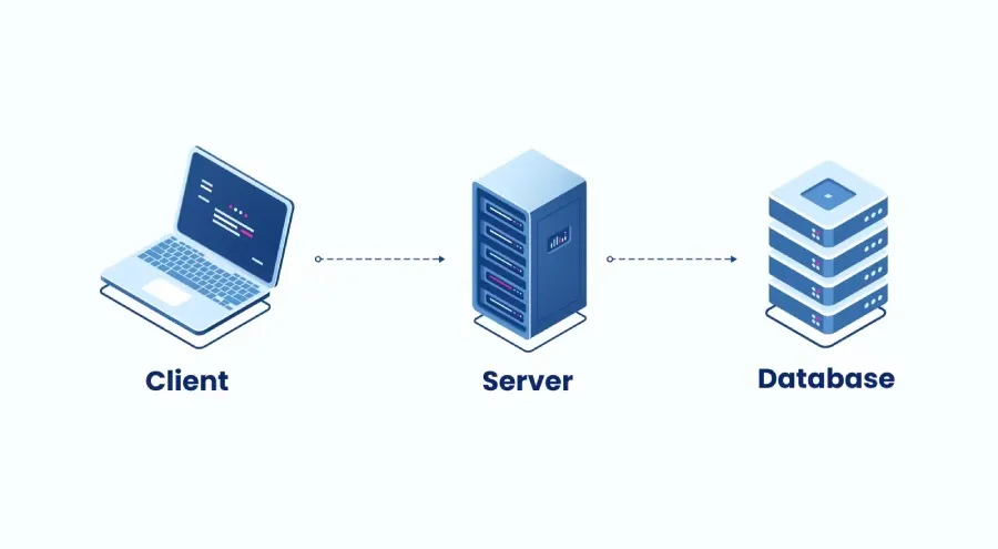 Các thành phần của Database server