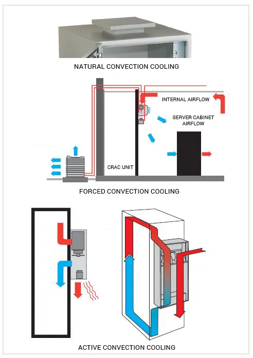Cách thức hoạt động của bộ tản nhiệt