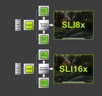 Chế độ khử răng cưa SLI (SLI Antialiasing)