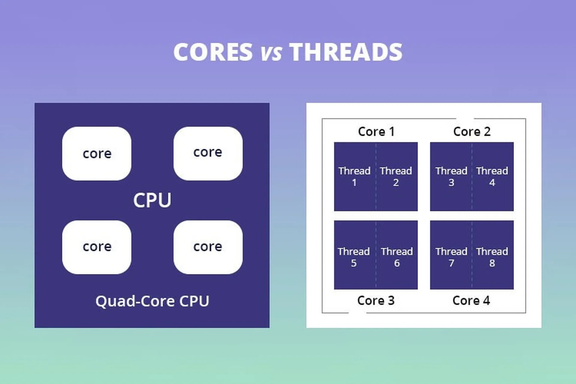 Chọn CPU dựa trên số lõi (Core) và luồng (Thread)