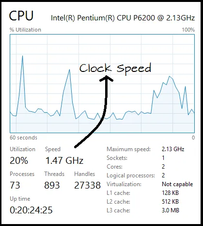 Tốc độ xung nhịp (Clock Speed)