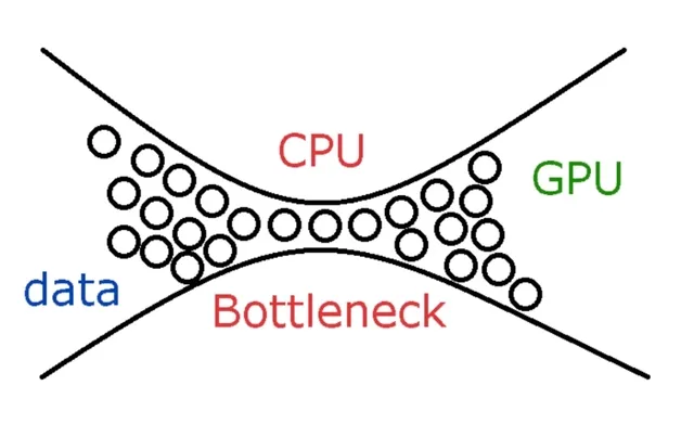 Kiểm tra nghẽn cổ chai CPU