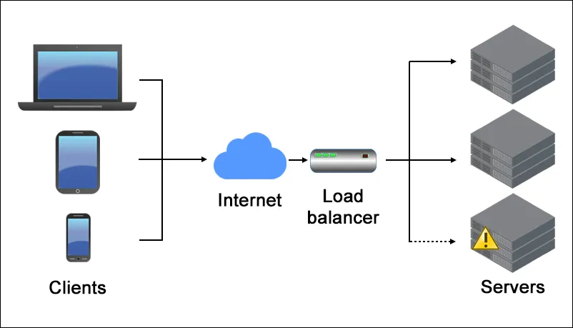 Load Balancer – Giảm tải cho hệ thống lớn