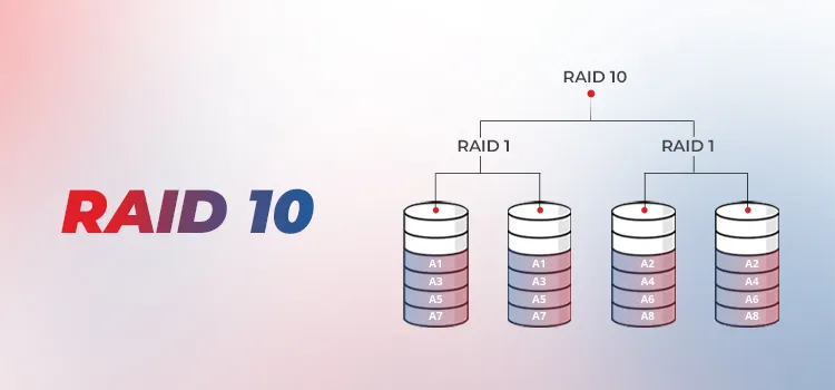 Nhược điểm của Card RAID