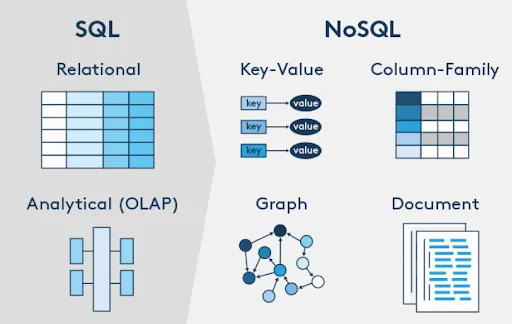 NoSQL Database Server
