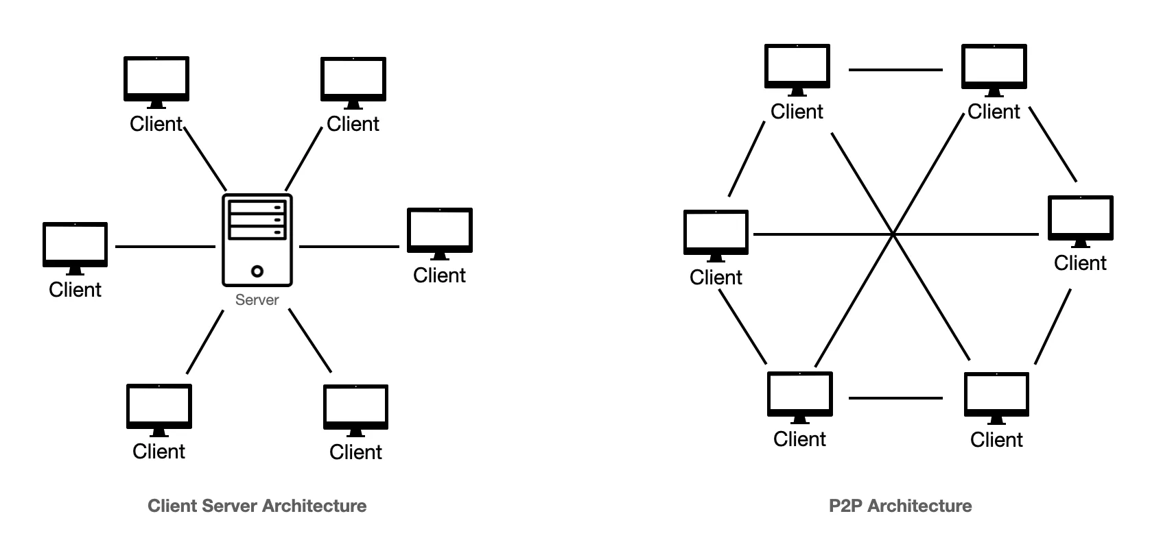 Peer-to-Peer (P2P) Database Server