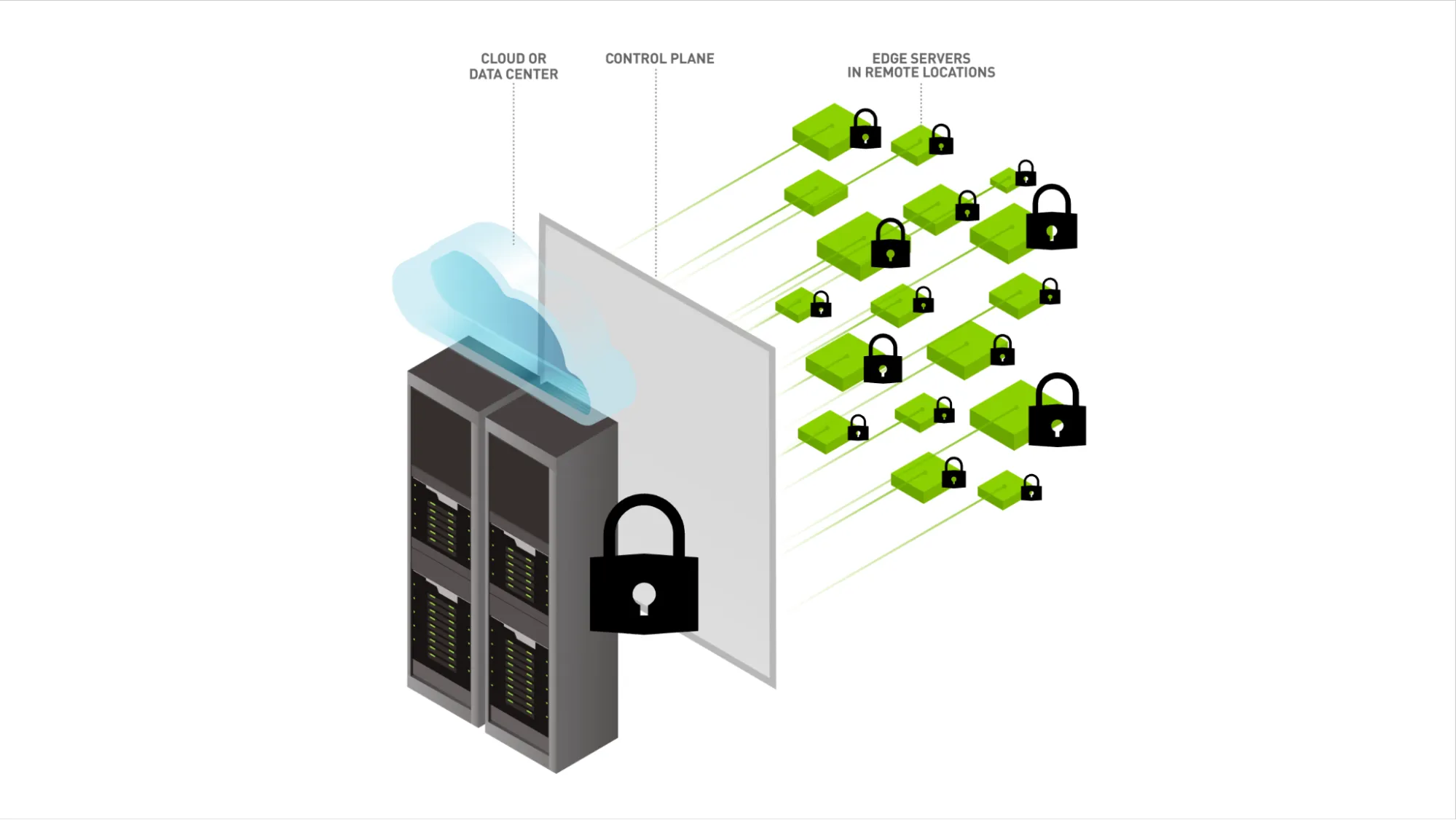 Security Edge Servers (Máy chủ biên bảo mật)