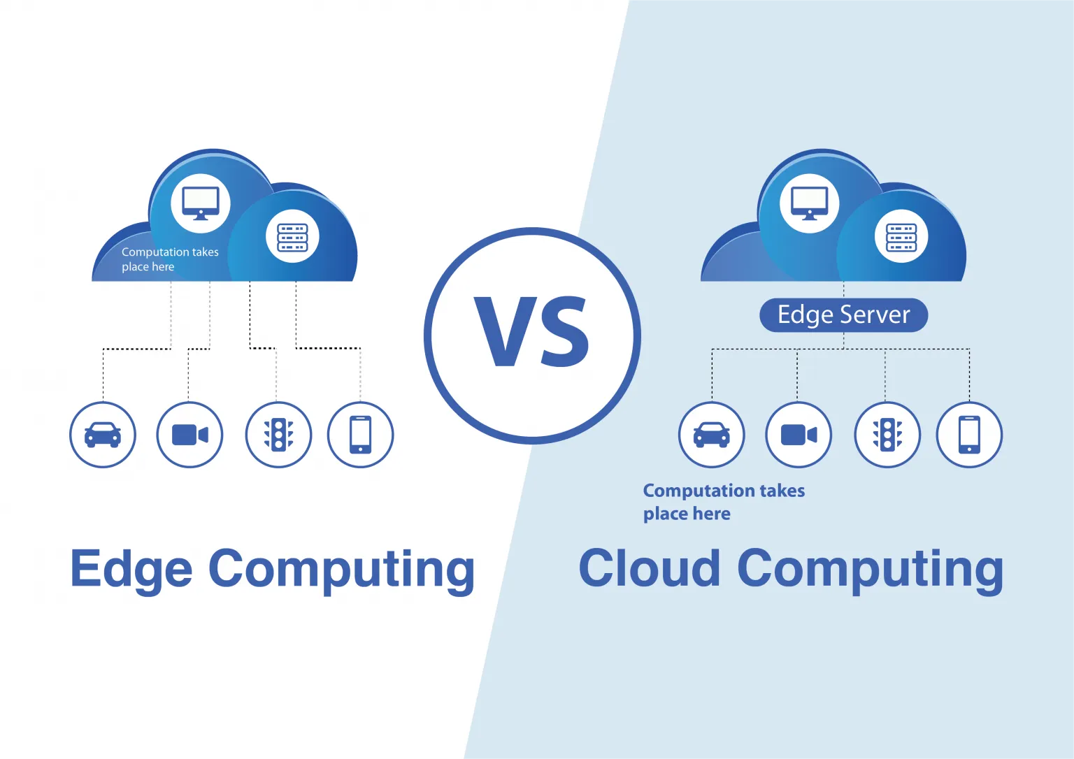 So sánh Edge Server với Cloud Computing