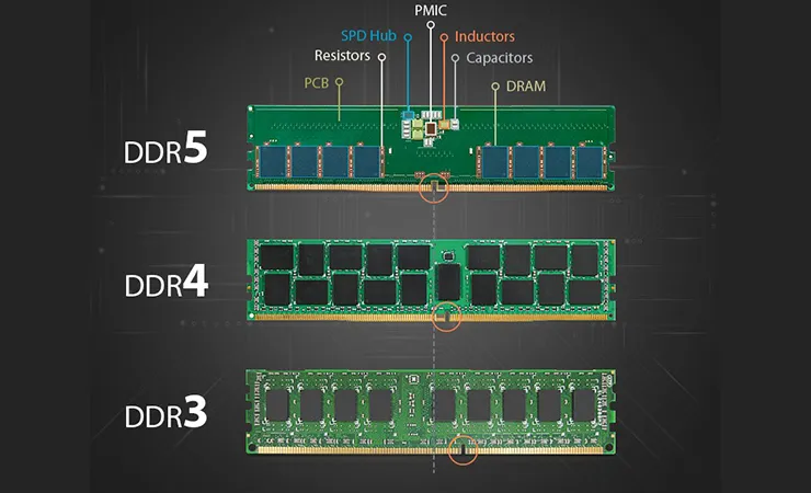 So sánh RAM DDR3, DDR4 và DDR5