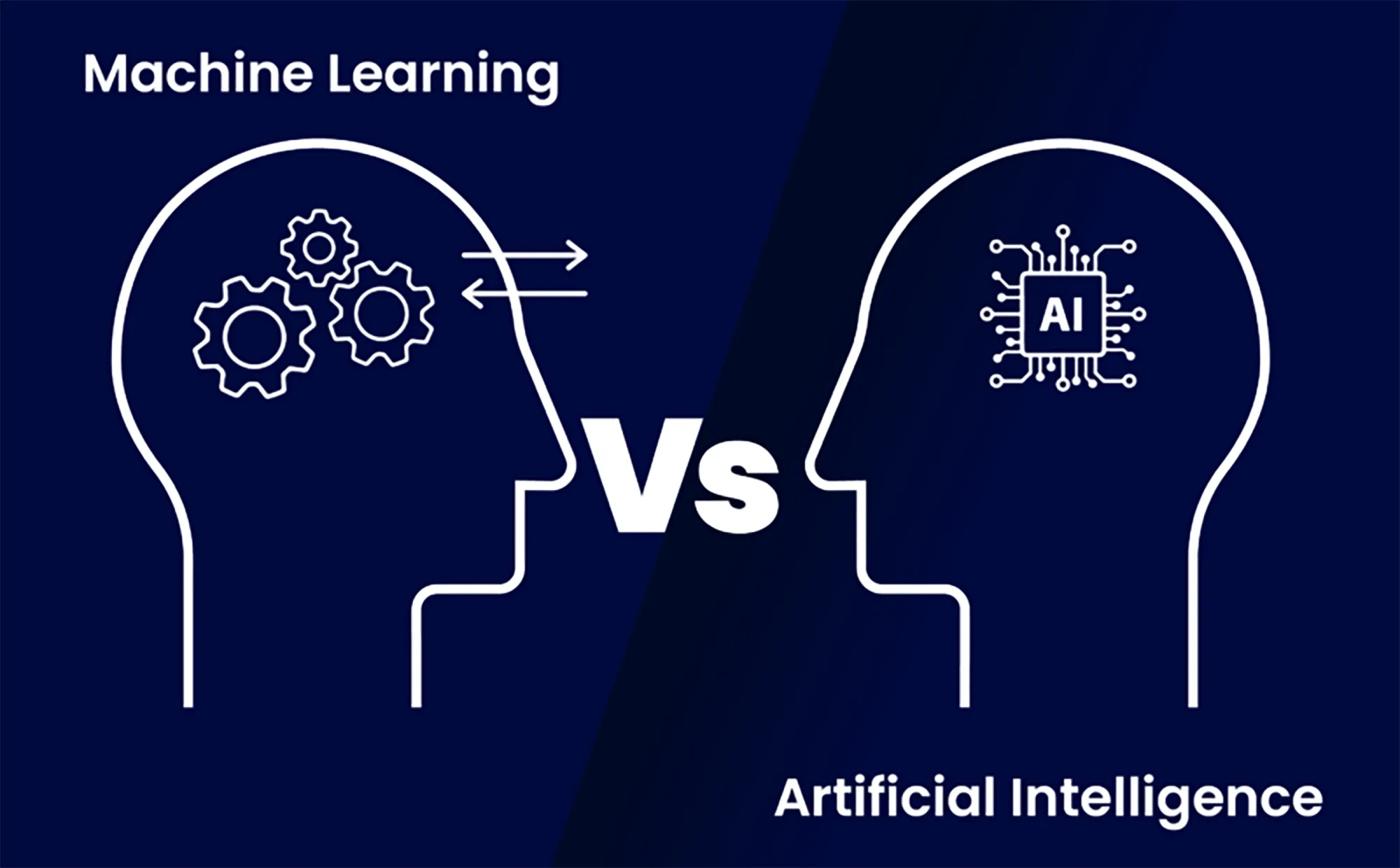 Trí tuệ nhân tạo (AI) và Machine Learning (ML)