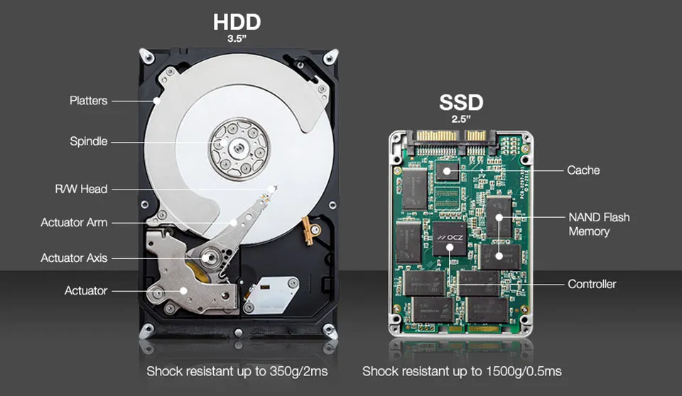 Ưu và nhược điểm của DRAM SSD