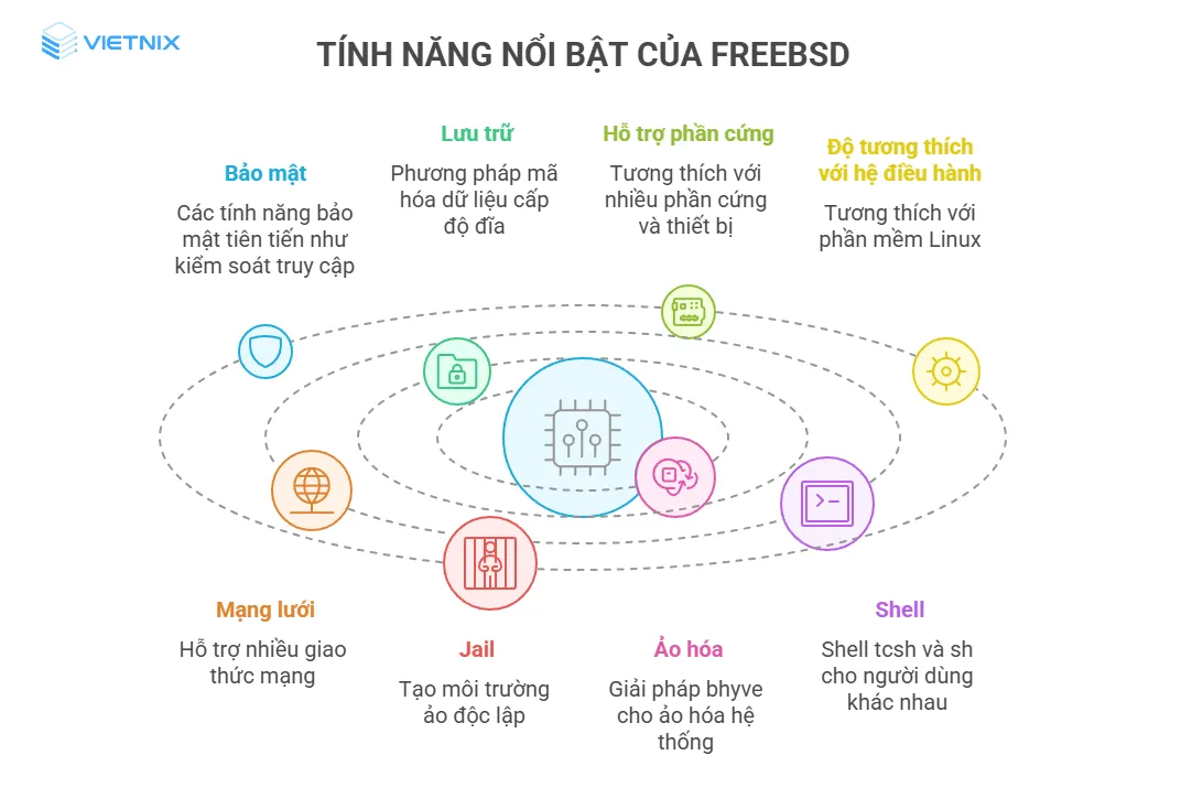 12 tính năng nổi bật của hệ điều hành