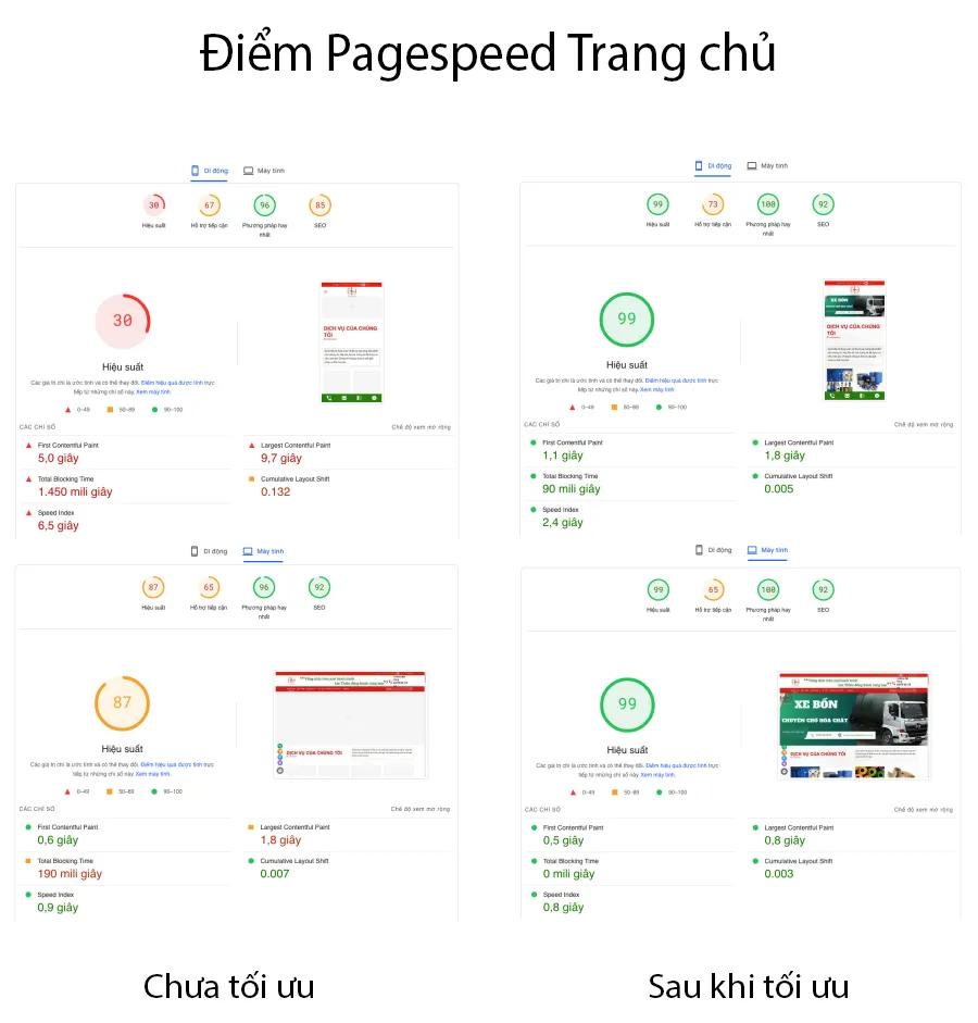 Điểm đo Google Pagespeed Insight Trang Chủ đạt xanh