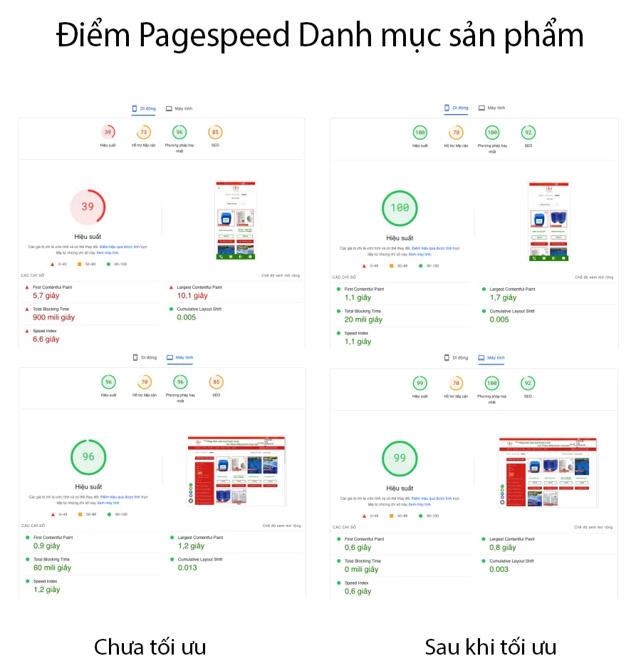 Điểm đo Google Pagespeed Insight trang Danh mục sản phẩm ở Mobile cũng đã đạt xanh