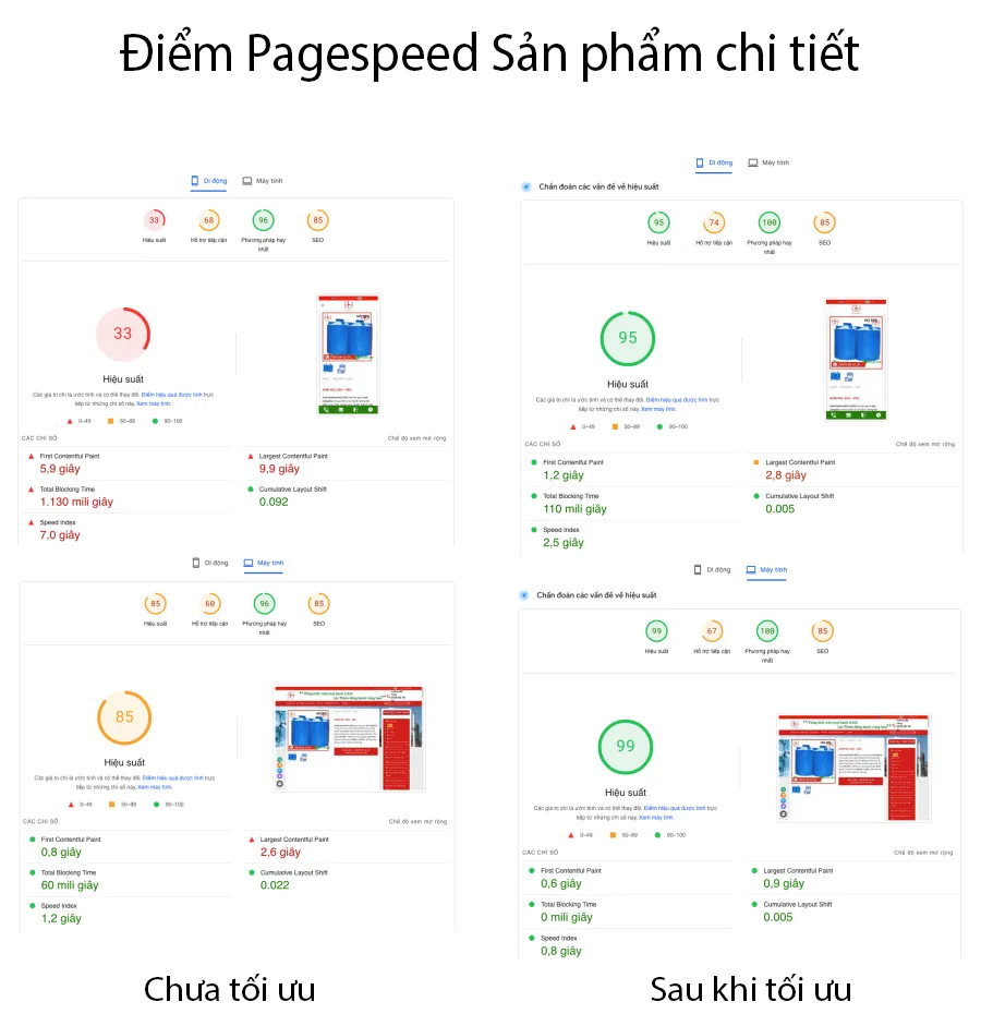Trang Chi tiết sản phẩm, điểm đo cũng đạt trên 90