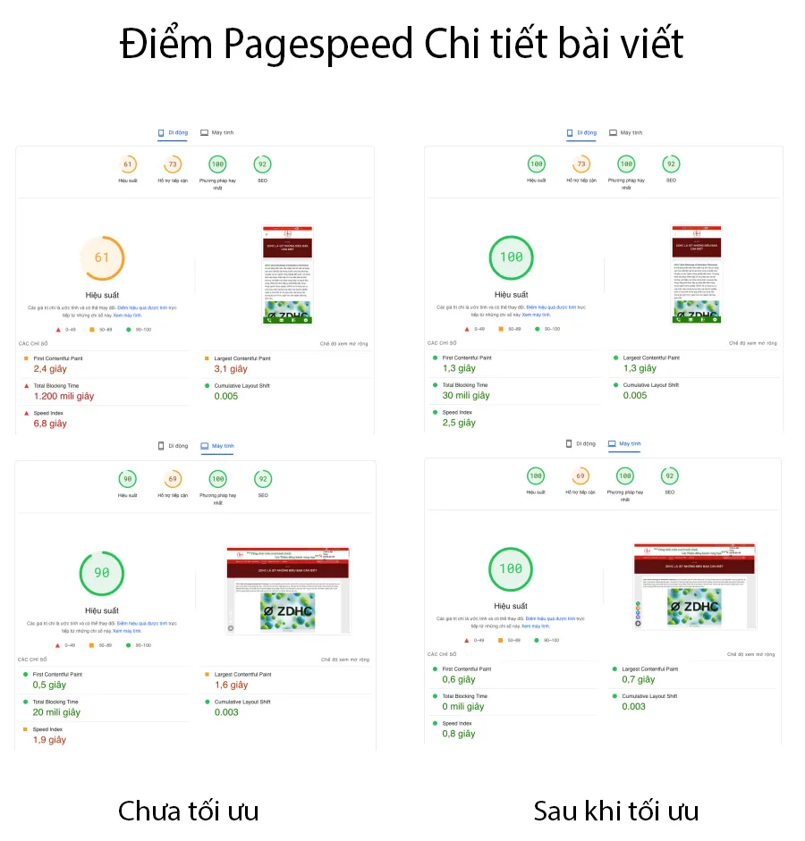 Điểm Google Pagespeed Insights đạt trên 90