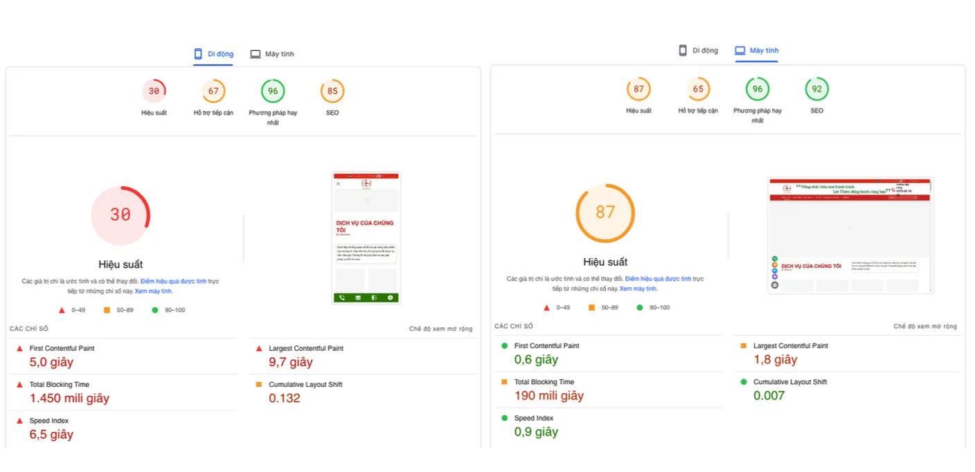 Điểm đo Google Pagespeed Insights Trang Chủ không cao