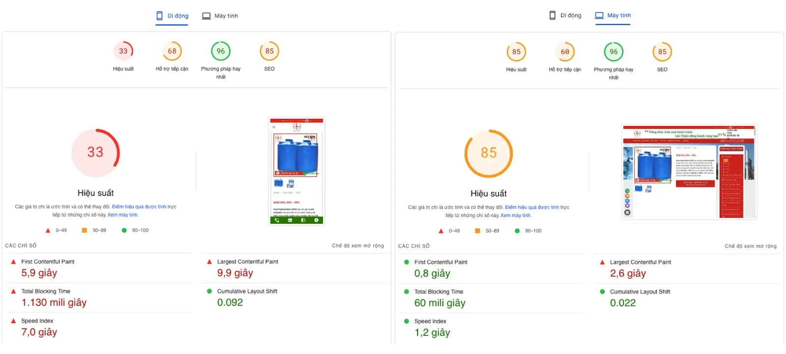Điểm Google Pagespeed Insight chi tiết sản phẩm trên mobile chưa được cao