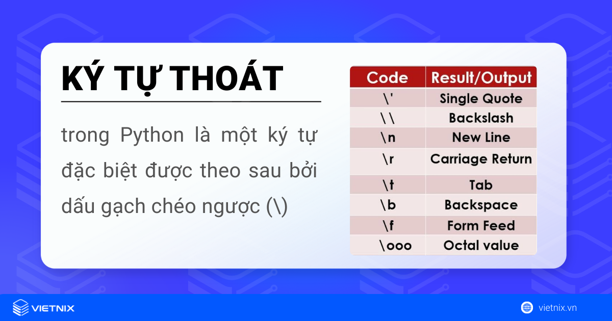 Tìm hiều về ký tự thoát trong Python 5 Ký tự thoát là một ký tự đặc biệt được theo sau bởi dấu gạch chéo ngược (\)