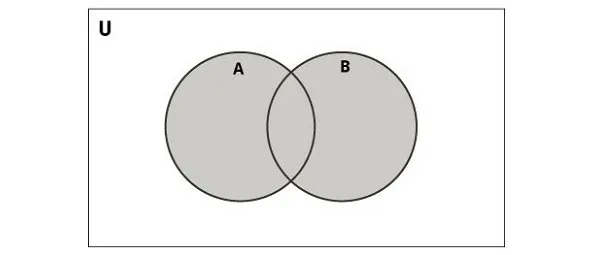 Hình minh hoạ phép hợp của hai set