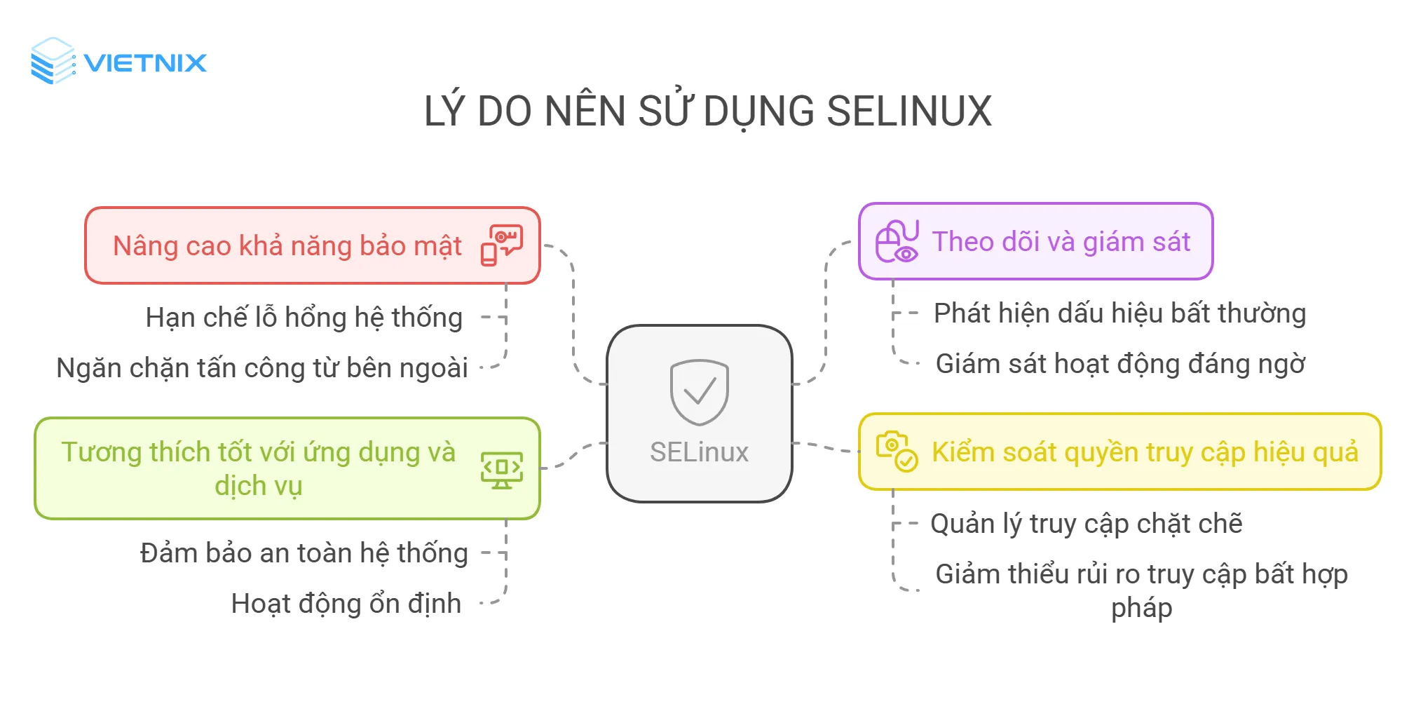 Lý do nên sử dụng SELinux là gì