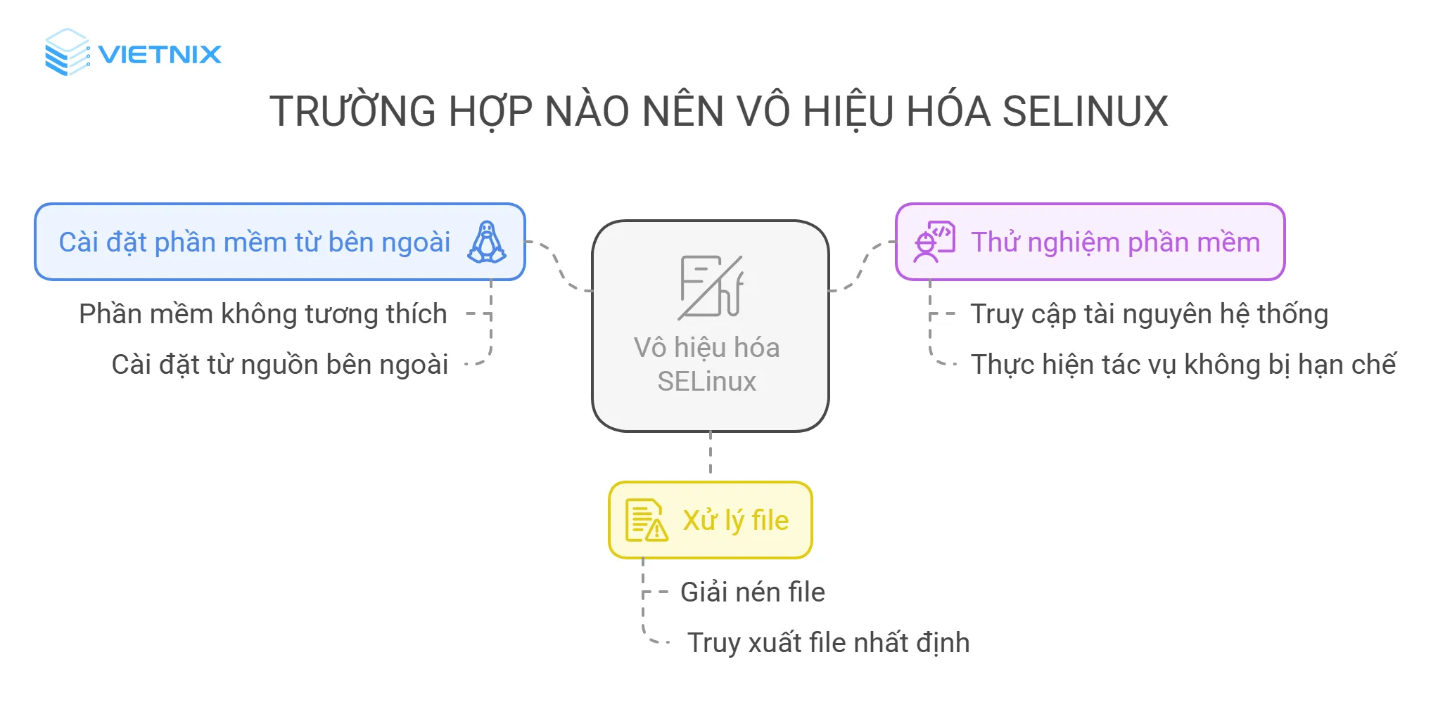 Các trường hợp nên vô hiệu hóa