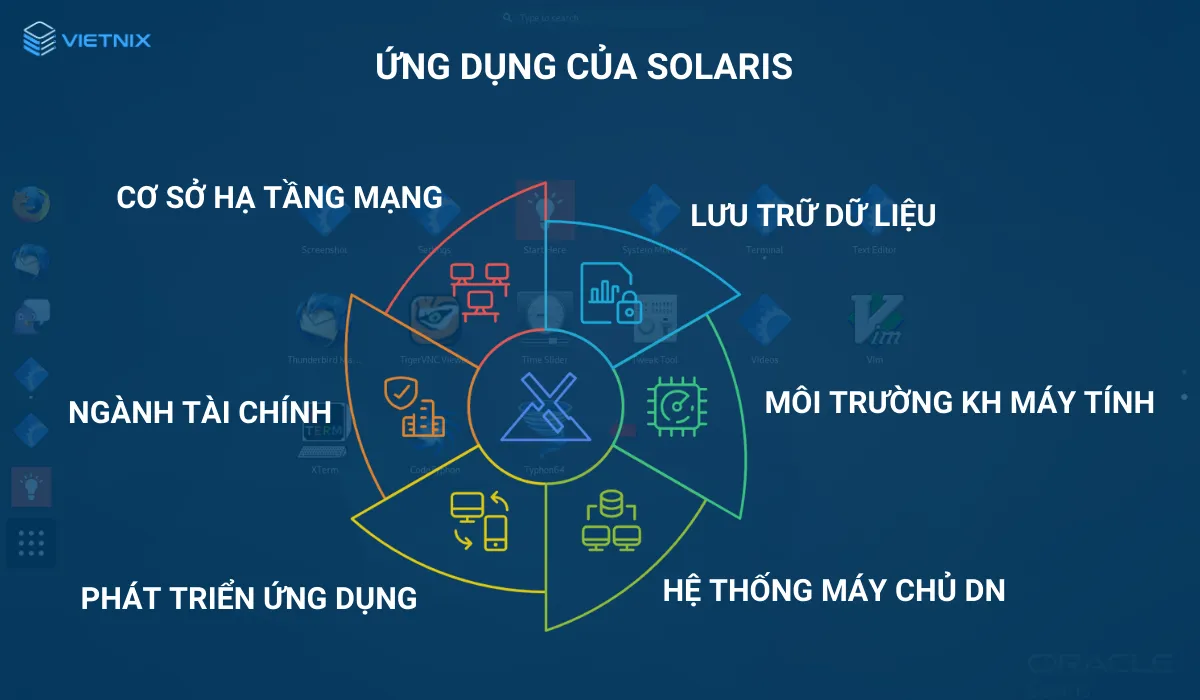 Những ứng dụng đa dạng của Solaris